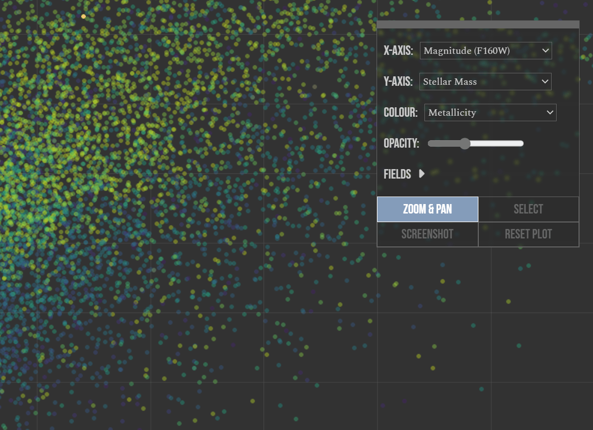 Showing the exploration of the data